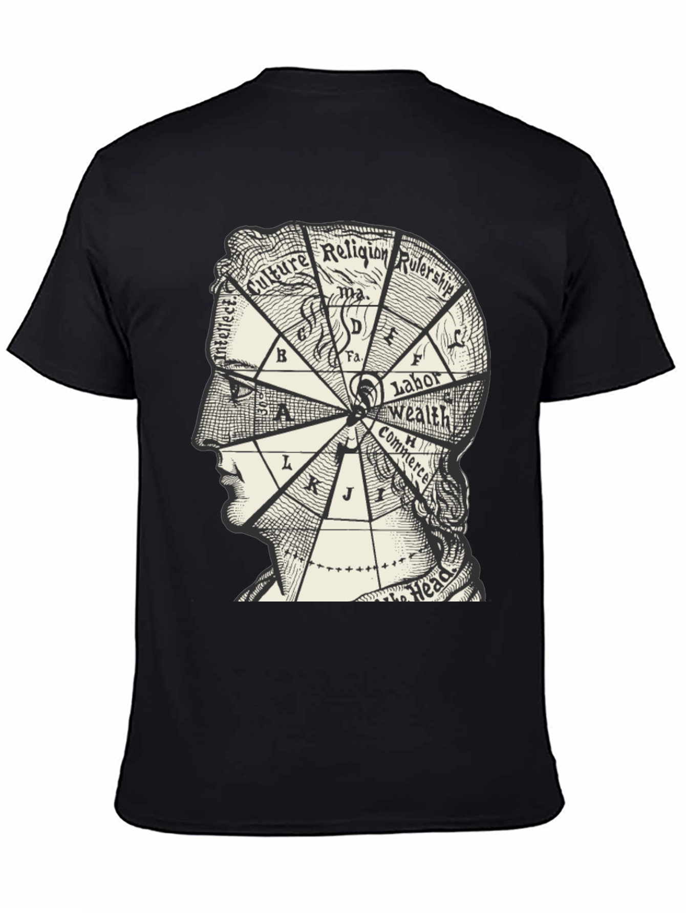 Intellect Brain Diagram T-Shirt - Culture Religion Wealth Commerce