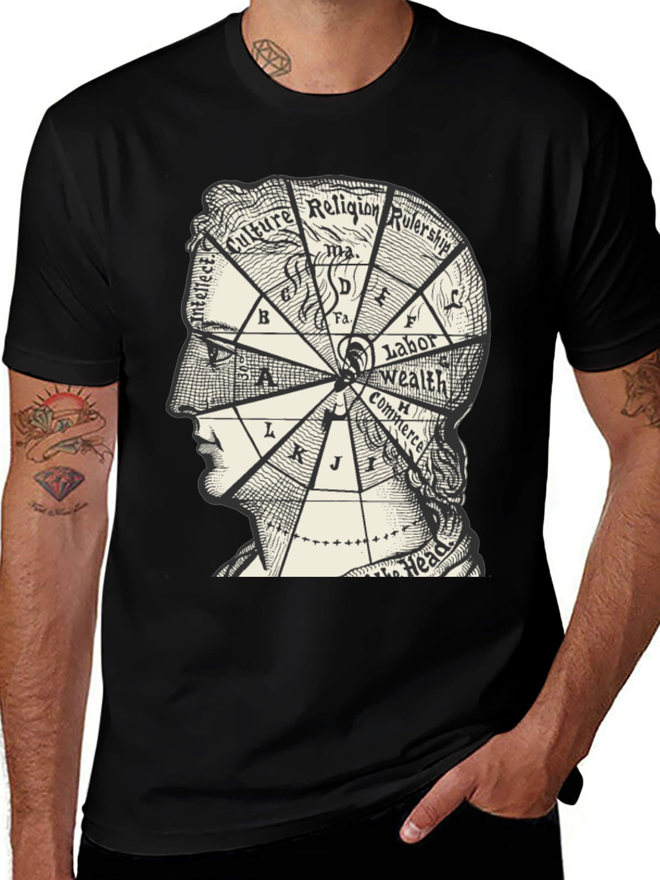 Intellect Brain Diagram T-Shirt - Culture Religion Wealth Commerce